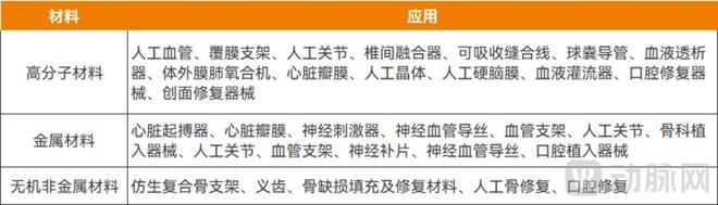 两会释放“十五五”信号八大前沿医疗赛道将迎来黄金五年(图3)