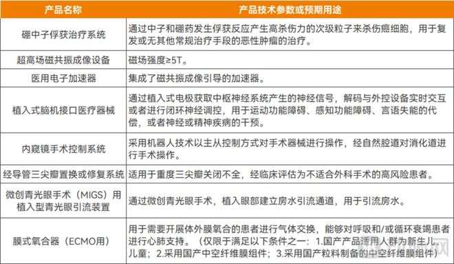 两会释放“十五五”信号八大前沿医疗赛道将迎来黄金五年(图2)