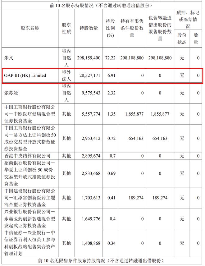 百万年薪留不住董秘外资股东忙套现百利天恒怎么了小K看公司(图1)