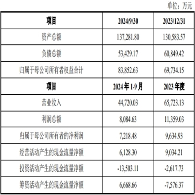 上海莱士拟42亿元收购南岳生物评估增值率约400%