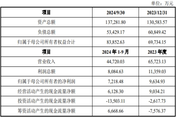 上海莱士拟42亿元收购南岳生物评估增值率约400%