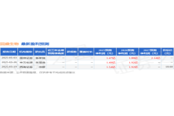 回盛生物：6月12日召开业绩说明会投资者参与